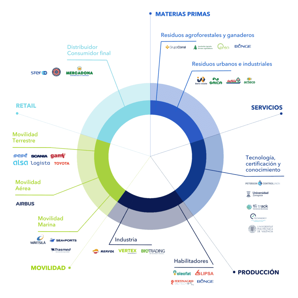 Crecemos Se Consolida Con Nuevas Incorporaciones Que Impulsan Los