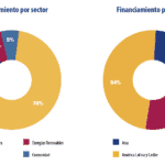 Datos informe anual 2023 de oikocredit