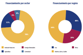 Datos informe anual 2023 de oikocredit