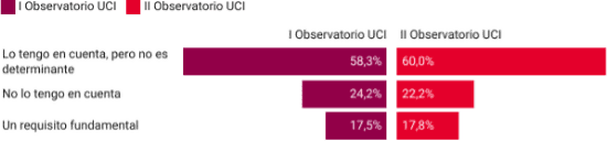 Sostenibilidad de la vivienda en el proceso de compra