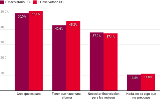 Frenos para la realización de reformas eficientes