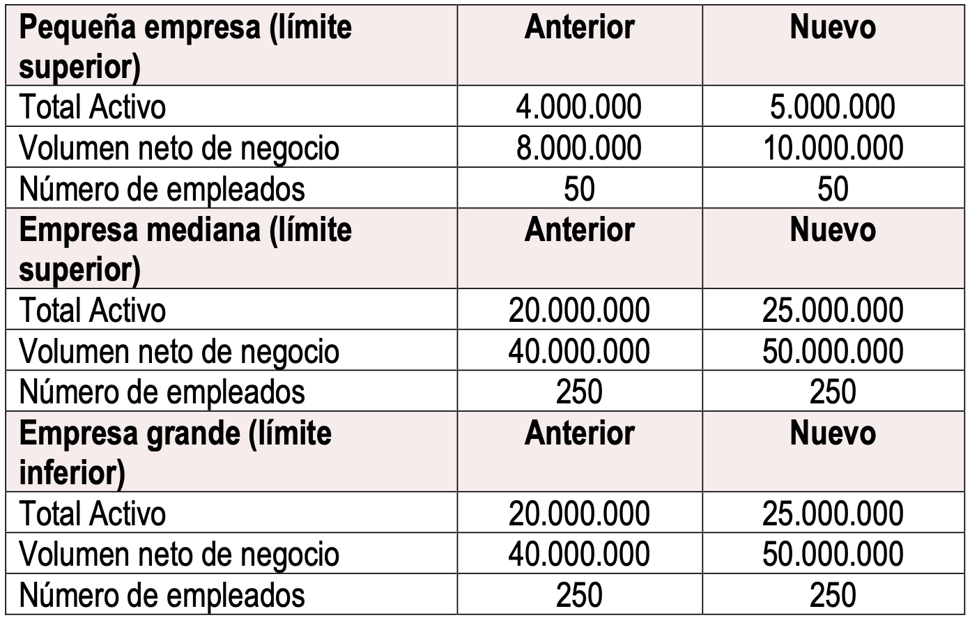 Tabla de nuevos umbrales anunciados por el Gobierno