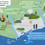 Ilustración que detalla el Capital Natural en el Ámbito Metropolitano de Barcelona