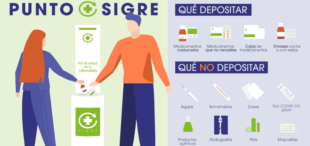 Los test de antígenos deben desecharse tras su uso en el cubo de basura convencional (bolsa de basura negra)