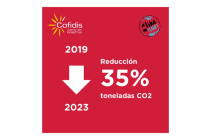 En cuatro años, Cofidis ha logrado reducir en un 35% las toneladas de CO2 generadas por empleado