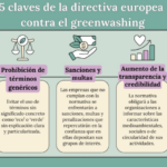 5 claves de la directiva europea contra el greenwashing