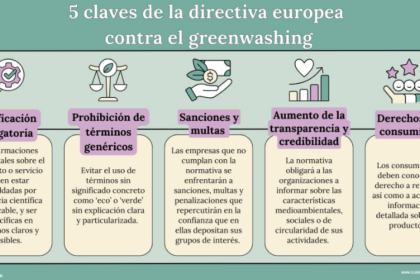 5 claves de la directiva europea contra el greenwashing