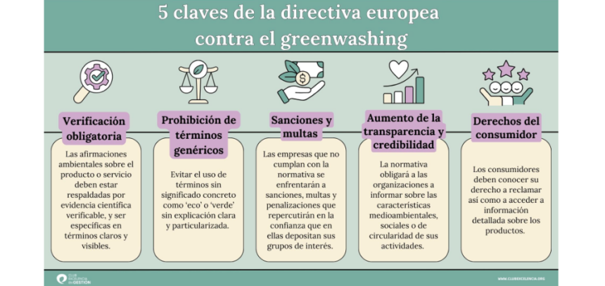 5 claves de la directiva europea contra el greenwashing