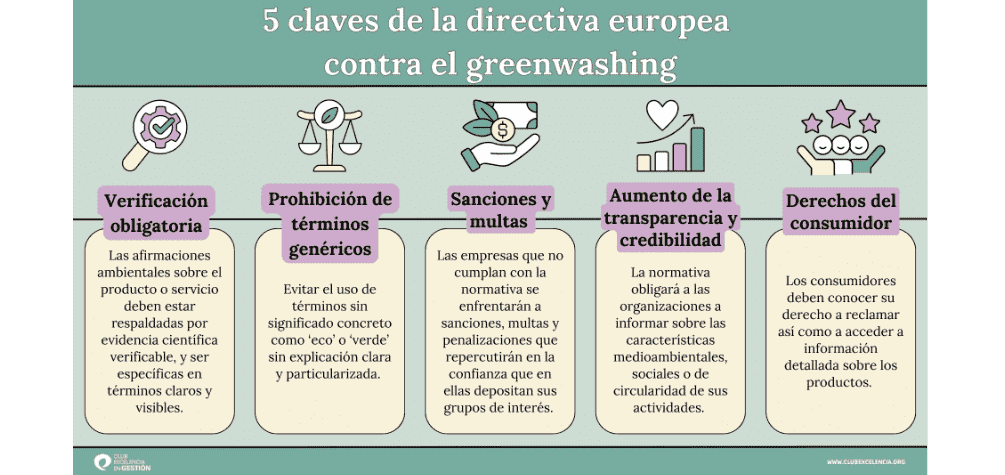 5 claves de la directiva europea contra el greenwashing