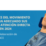 También Confederación ASPACE y sus federaciones autonómicas han podido desarrollar sus actividades y continuar su crecimiento gracias a esta colaboración