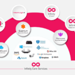 Infinity Platform de Check Point Software