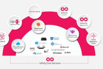 Infinity Platform de Check Point Software