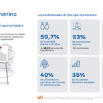 Infografía de liderazgo femenino en 2024 - Ibercaja