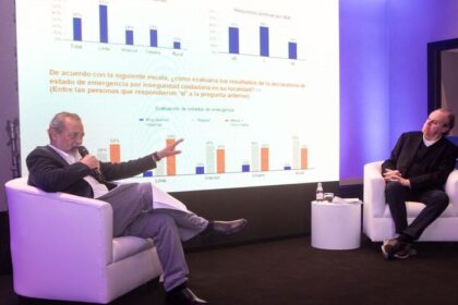 32% de peruanos ha visto negocios cerrar o reducir actividades por la inseguridad