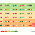 Cambios en el ranking G7 2024-2025