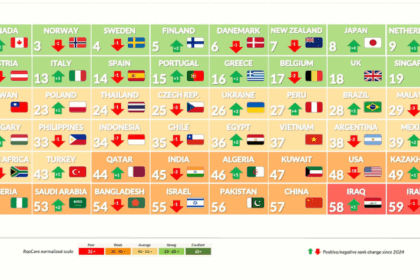 Cambios en el ranking G7 2024-2025