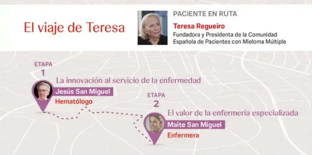 "El viaje de Teresa", nueva edición de ‘Rutas AE: El viaje del paciente’ - Impulsado por Johnson & Johnson y Cátedras en Red
