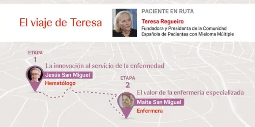 "El viaje de Teresa", nueva edición de ‘Rutas AE: El viaje del paciente’ - Impulsado por Johnson & Johnson y Cátedras en Red