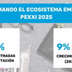 La IA y la computación lideran la transformación del ecosistema emprendedor español