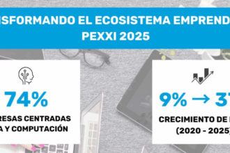 La IA y la computación lideran la transformación del ecosistema emprendedor español
