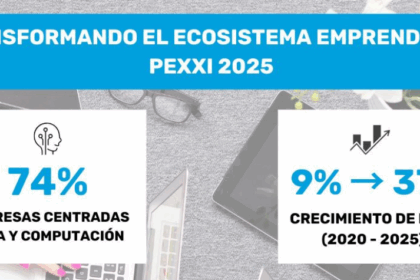 La IA y la computación lideran la transformación del ecosistema emprendedor español