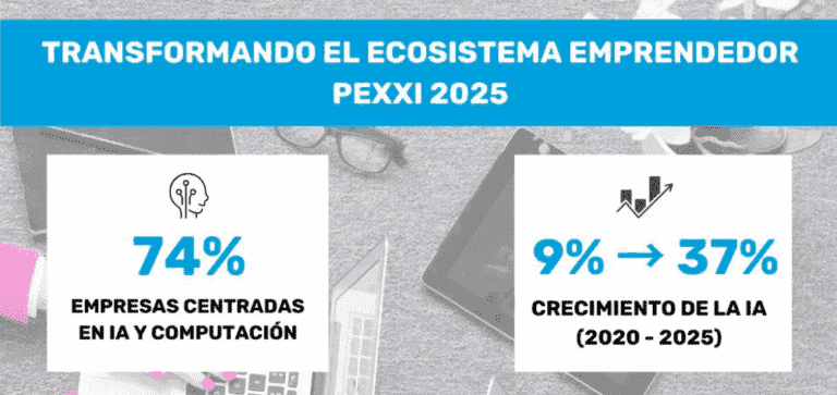 La IA y la computación lideran la transformación del ecosistema emprendedor español