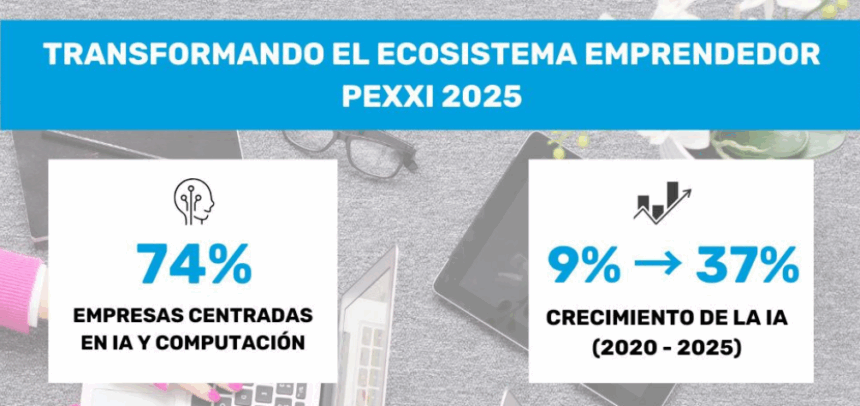 La IA y la computación lideran la transformación del ecosistema emprendedor español