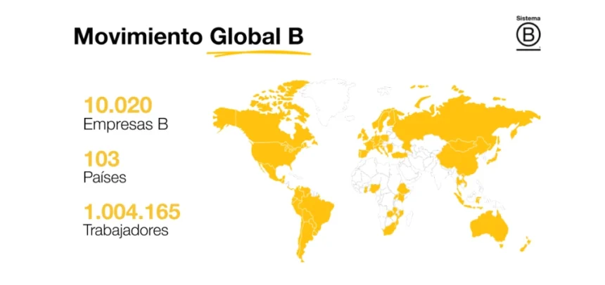 Movimiento B Corp global