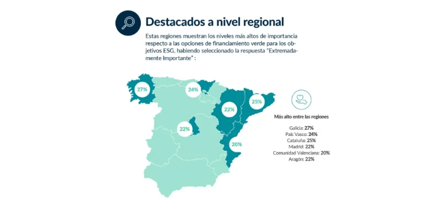 El 63% de las pymes españolas trabaja actualmente con intermediarios financieros, y una de sus principales demandas corresponde a la financiación verde, según Acquis