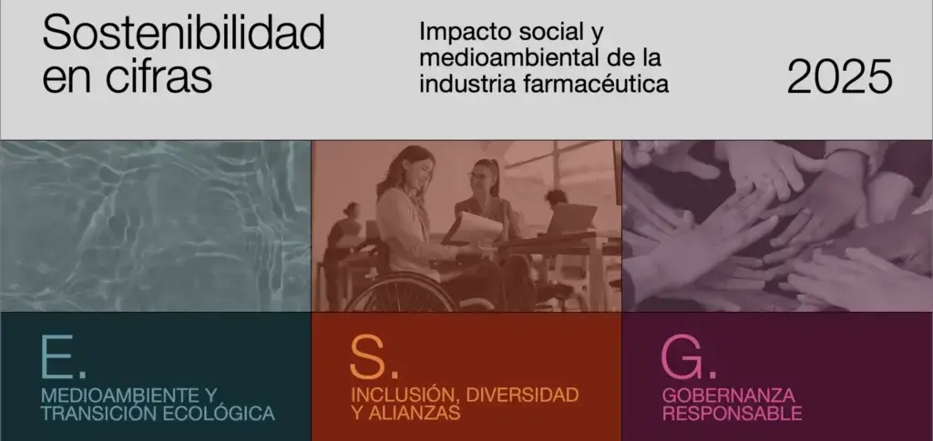 Portada Informe "Sostenibilidad en cifras" 2025