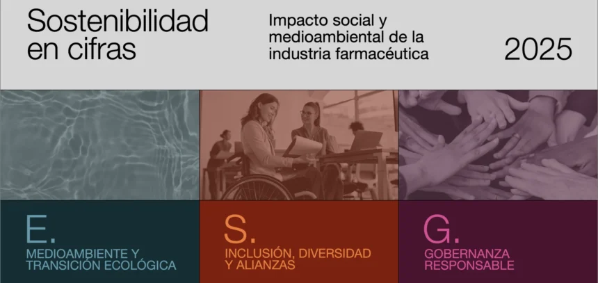 Portada Informe "Sostenibilidad en cifras" 2025