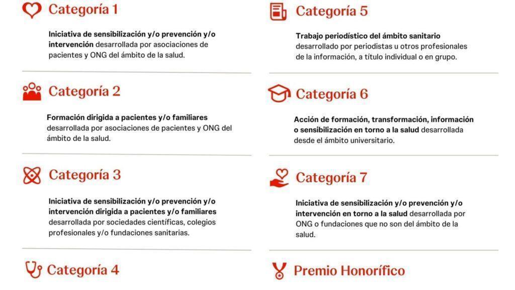 Categorías de la XI Edición del Foro Premios Afectivo Efectivo - Johnson & Johnson