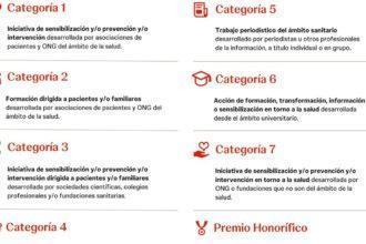 Categorías de la XI Edición del Foro Premios Afectivo Efectivo - Johnson & Johnson