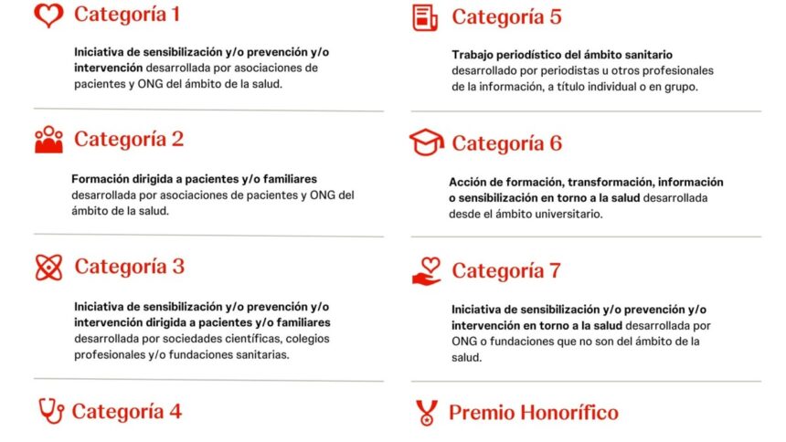 Categorías de la XI Edición del Foro Premios Afectivo Efectivo - Johnson & Johnson