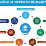 COSAPI impulsa una cultura de seguridad que pone al trabajador en el centro