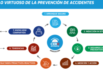 COSAPI impulsa una cultura de seguridad que pone al trabajador en el centro