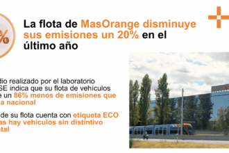 Reducción del 20% en las emisiones de la flota de MasOrange