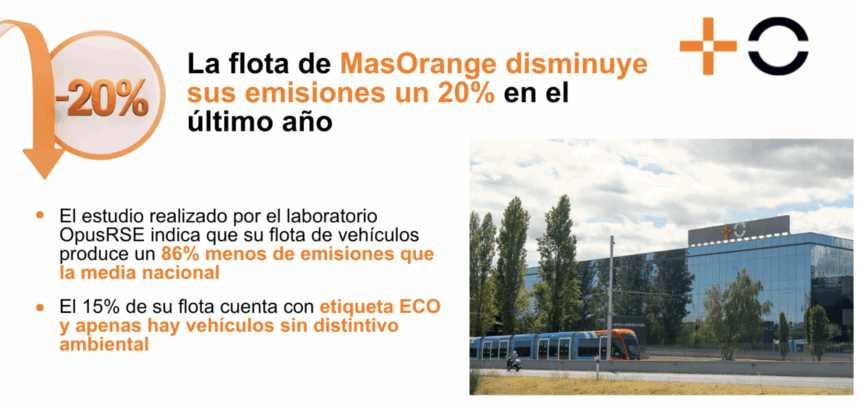 Reducción del 20% en las emisiones de la flota de MasOrange
