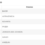 Bayer, primera en el sector farma del ranking Merco Responsabilidad ESG 2025