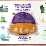 Mondelēz España y su compromiso con el planeta, infografía de los avances en el EINF 2024 de la compañía