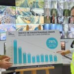 Lima Expresa reduce en 78% la siniestralidad grave en la Vía de Evitamiento y vía expresa Línea Amarilla