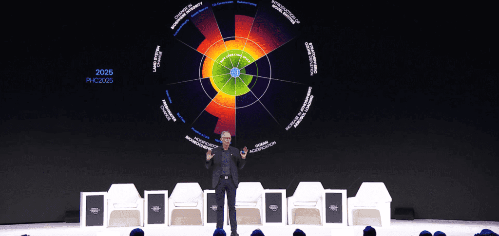 Foro Davos 2026 - Imagen del artículo original de SUST4IN