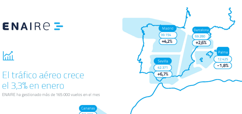 Mapa de vuelos de ENAIRE