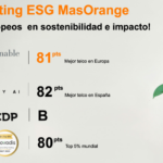 MasOrange alcanza los 81 puntos en el ESG Entity Rating de Sustainable Fitch - Imagen cedida por Grupo MasOrange