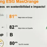 Imagen MASORANGE