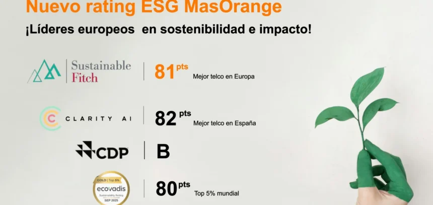 Imagen MASORANGE