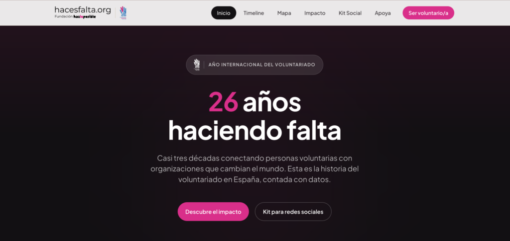 Fuente: Fundación Hazloposible