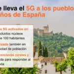 MasOrange extiende cobertura 5G a 182 municipios rurales para reducir brecha digital
