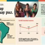 La desnutrición crónica infantil vuelve a crecer en América Latina